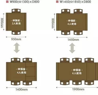 最新室内尺寸与动线设计总结