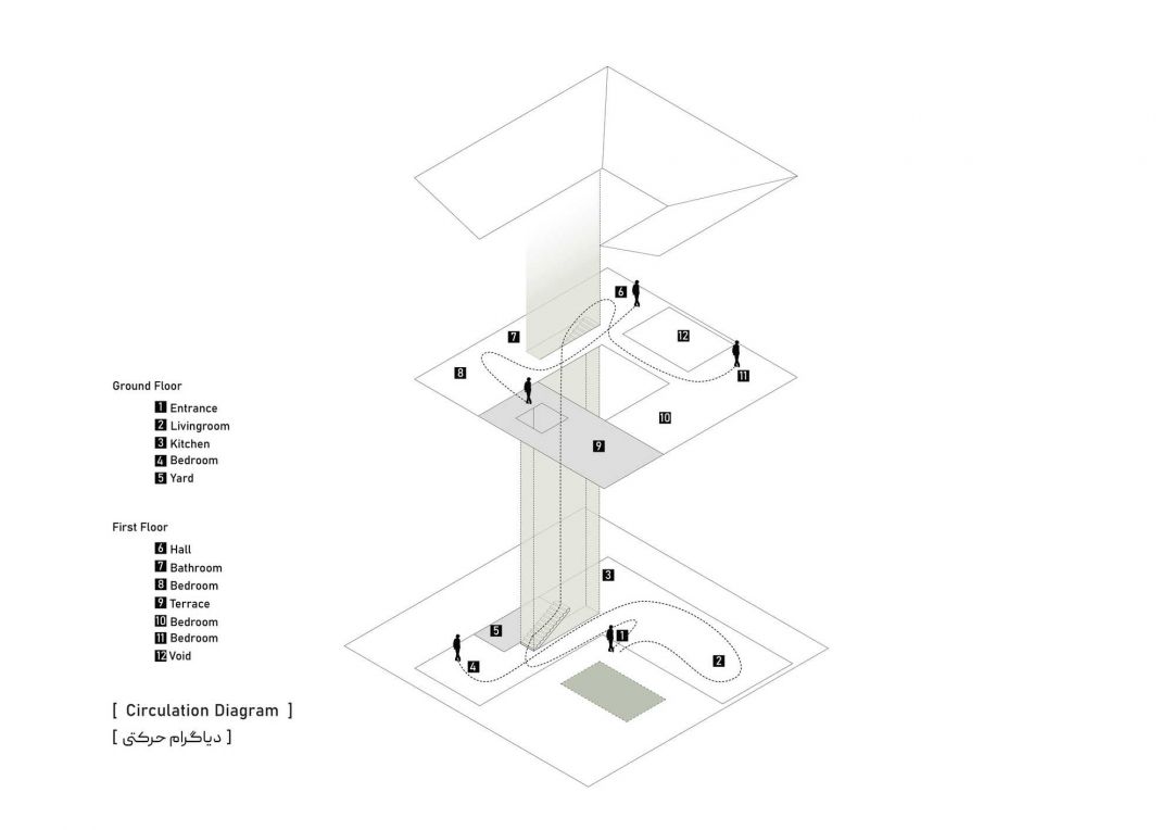 Shahrzad Villa / Kanisavaran Office