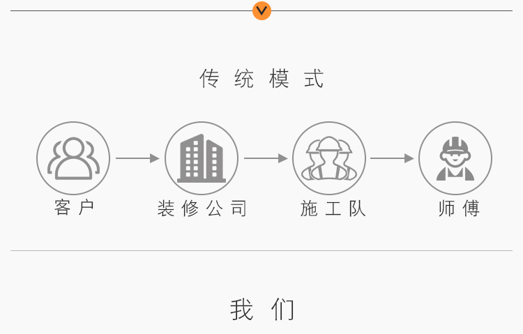 地面装修